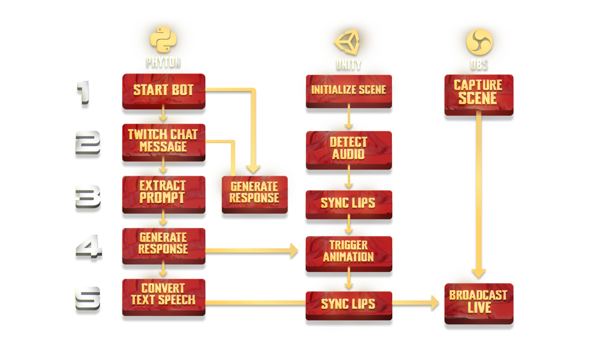 Vuark Flowchart